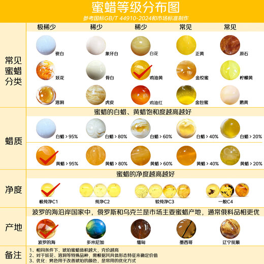 Dara beeswax bracelet, malachite multi-treasure bracelet, men's and women's single circle hand-held beads, as a Chinese Valentine's Day gift for your girlfriend