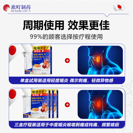 Songcheng Pharyngitis Spray für akute Kehle juckende und trockene Husten Fremdkörperempfindungen chronische Kehle Schwellungen und Schmerzen Entzündung Spezielle Nicht-Medizin für Halsschmerzen