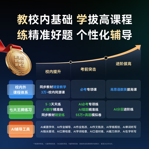 Seewo AI Learning Machine V20 Children's Eye Protection Learning Tablet Intelligent Learning Machine Computer Primary School to High School Learning Machine Early Education Machine Teaching All-in-One Machine New Product V20 6+128G