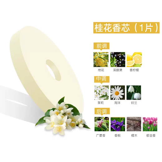 Yusenyi Round Car Perfume Holder Car Aromatherapy Tablets Refill and Replacement Solid Fragrance Tablets Car Long-lasting Light Fragrance Refill (Round Tablets) Marine Flavor Three Tablets