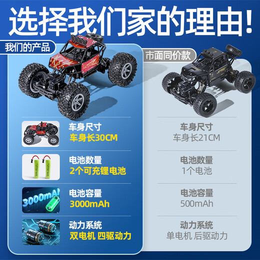 Xingya Youpin remote control car alloy four-wheel drive off-road car children's toys electric racing car birthday gift for boys and girls aged 5-14