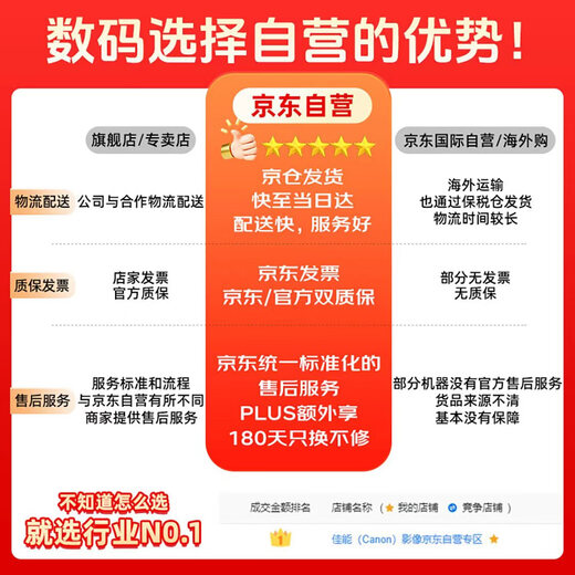 Canon RF16mm F2.8 STM filter protective set