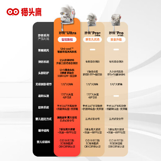 Owl Safety Seat Infant Baby Miaozhuan Ultra Silver White Intelligent Ventilation 0-7 Years Old I-size Certified