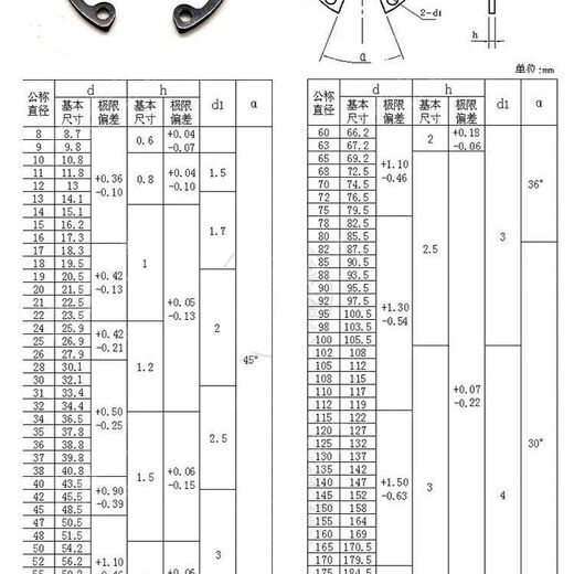 Mo Peng circlip GB893 hole with snap ring manganese steel hole with card circular inner bearing M3-200M hole card in stock hole card 15 (25 pieces)