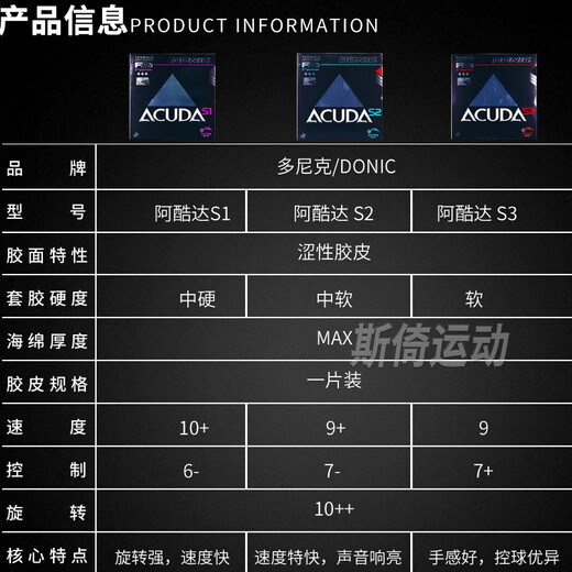 DONIC Acuda S1 Table Tennis Glue S2 Table Tennis Racket Glue S3 Astringent Offensive Glue S3 [Red MAX]12083