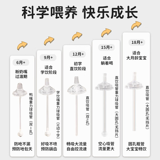 Ipoosi milk bottle straw accessories are suitable for pigeon milk bottles wide diameter nipple change nozzle duckbill straw cup learning drinking accessories
