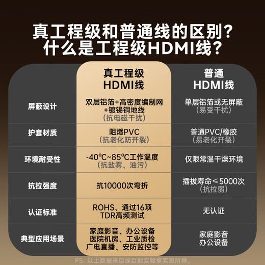 绿巨能（llano）HDMI线2.1版8K60Hz 4K240Hz高清视频连接线兼容HDMI2.0工程级笔记本电脑电视机顶盒显示器认证2米	
