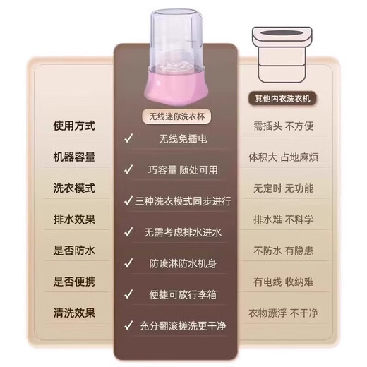 Xiaomi ecological chain suitable for underwear laundry cup portable mini washing machine dormitory wireless sock washing machine small classic wired model cherry blossom powder washing and draining + knot