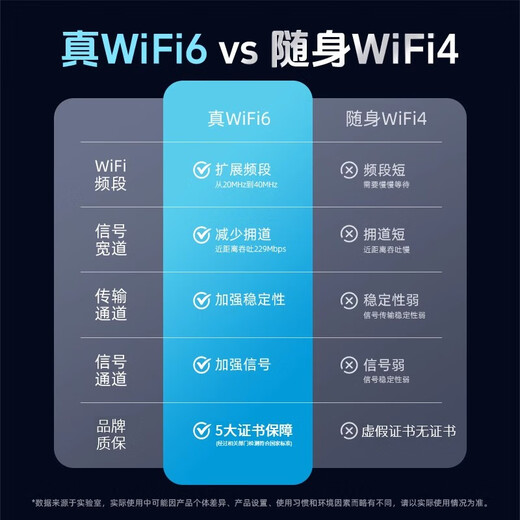 Feiyang portable wireless wifi monthly rent 9.9 mobile 5G network power bank unlimited traffic Internet portable universal wif6 three netcom 2025 new smart car nationwide universal speed version - Zhensanwang SF Express free data
