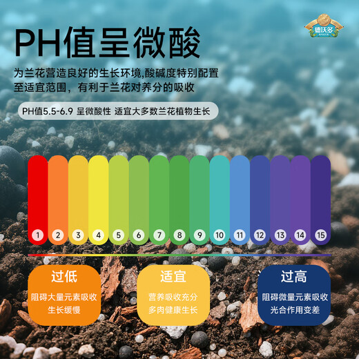 Dewoduo high-end orchid special nutrient soil 15L horticultural planting matrix soil flower soil fertilizer potted planting soil flower pot soil