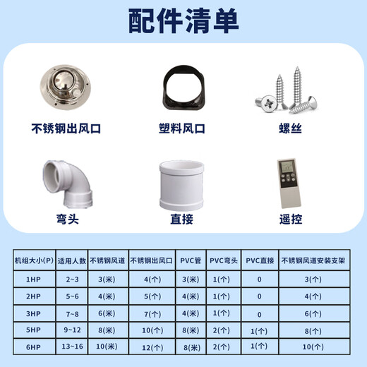 Xuecun commercial kitchen air-conditioning, hotel kitchen special air-conditioning duct machine, restaurant canteen, hotel workshop, central air-conditioning, kitchen fresh air refrigeration all-in-one machine, 2 horses, set, all-inclusive, 5-hole mop