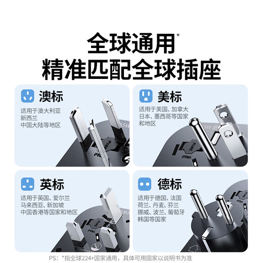 Greenlink conversion plug for global use/multi-country travel conversion plug/Japanese conversion plug/65W gallium nitride PD fast charging multi-port study abroad socket Australian, German and British standards