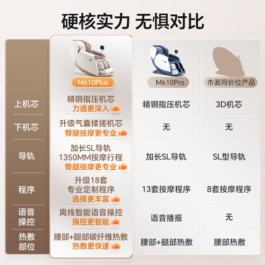 Momoda massage chair for home full-body massage, automatic massage, zero-gravity space capsule, high-end practical small sofa chair, government subsidy as a practical birthday gift for elderly parents