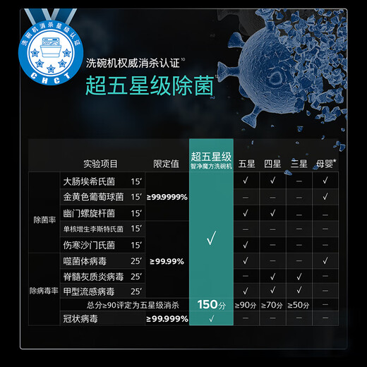 SIEMENS Intelligent Cleaning Rubik's Cube 18/20+2 sets of large-capacity built-in dishwashers Five-star disinfectant crystal bud drying 240h antibacterial storage AI intelligent washing micron steam washing subsidy 20% Heavy new product 20 sets丨Rose gold-SJ45ZB99MC