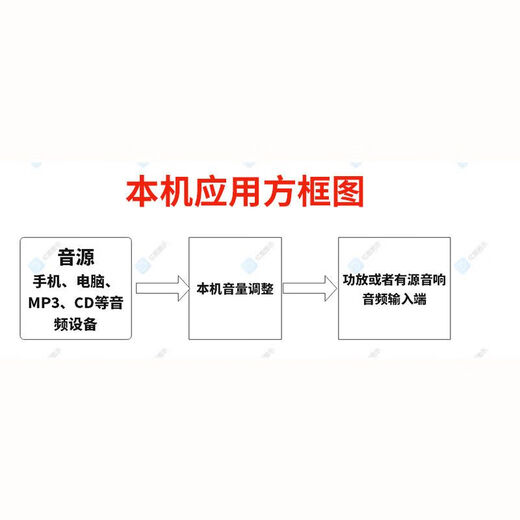 Volume controller speaker sound size adjustment line control Stereo RCA Lotus 3.5mm interface W22 - left and right channels can be adjusted separately