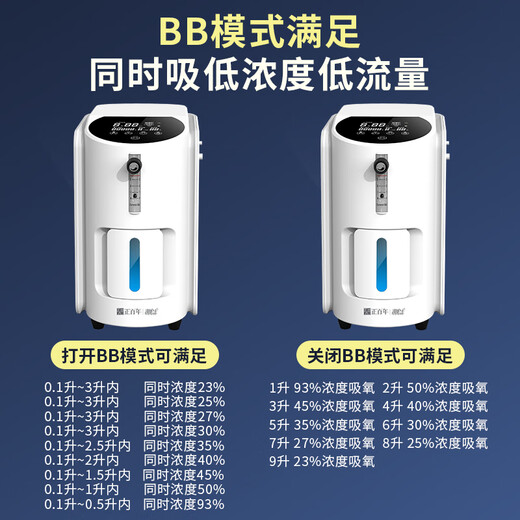 淘护士家用制氧机氧气机便携式车载雾化早产儿新生婴幼儿出院吸氧遵医嘱 【BB模式制氧机】（浓度流量独立调节）+雾化功能