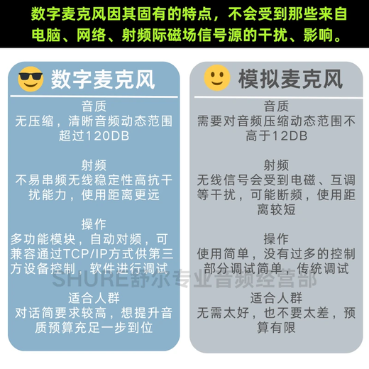 SHURE Shure SLXD15 wireless portable headset microphone performance conference live broadcast interview speech earphone SLXD15/MX153 (omnidirectional single headset)