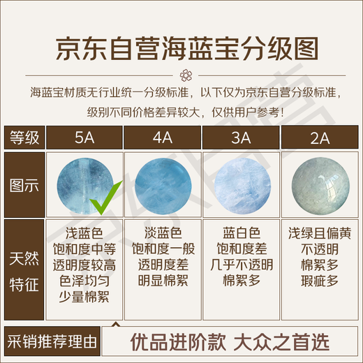 Putuo Mountain Obsidian Aquamarine Bracelet Crystal Bracelet Transfer Beads as Birthday Gifts for Friends and Couples