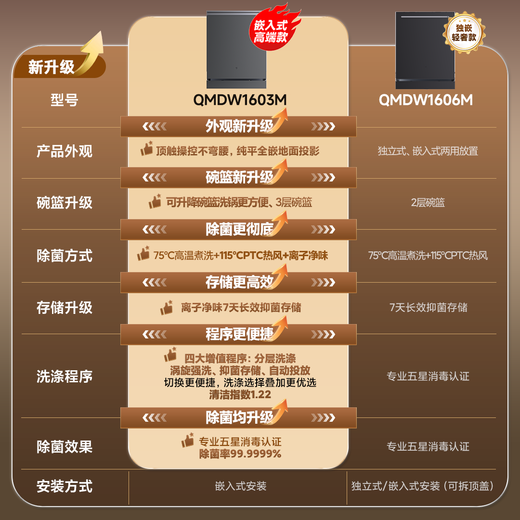 Mijia Xiaomi dishwasher 16 sets P2 intelligent fully embedded beauty model embedded washing and disinfecting machine 115 hot air drying QMDW1603M