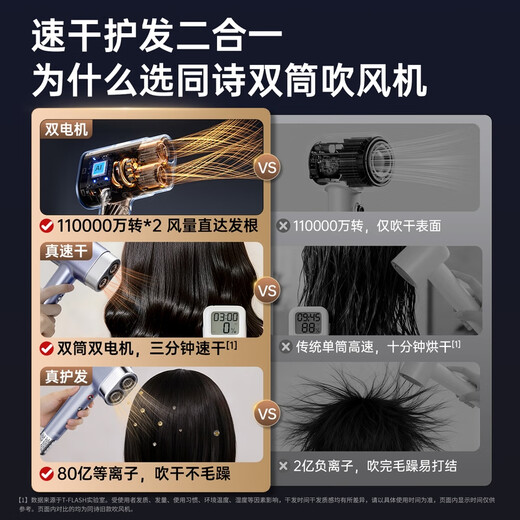 Tongshi high-speed hair dryer double-barrel household plasma hair care quick-drying strong wind does not damage the hair dryer birthday gift for girlfriend and wife practical national subsidies