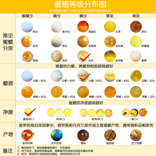 OUCERNY Beeswax Bracelet Natural Amber Raw Stone Barrel Bead Bracelet Unoptimized Single Circle Straight-cut Abacus Beads Gift for Men and Women