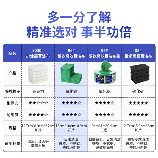 Yizhixuan dishwashing pot magic sponge wipes scouring pad tea stain cleaning and decontamination rag small white shoe scrubbing artifact 96 emery large scouring pad 20 pieces (10*15cm)