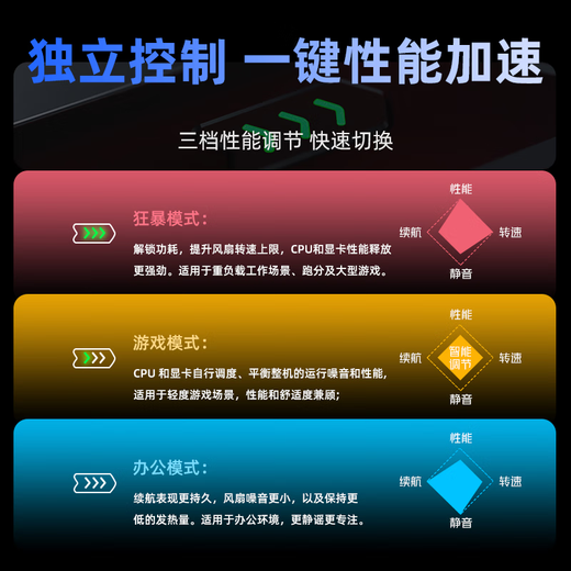 Dere Rescue Series 2025 subvention 20% Core i9 ordinateur portable de jeu Full Blood 5060 ordinateur portable ultra-mince haute performance conception de programmation AI pour jouer Black Wukong e-sports ordinateur portable de jeu ordinateur portable de jeu complet Core i7 + carte graphique Full Blood 3060 mémoire 16G + activation à semi-conducteurs ultra-rapide 1T peut être remboursé