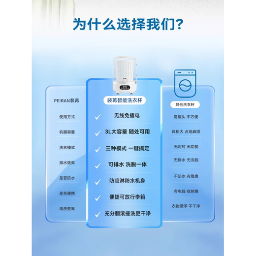 Pei Ran Wireless Mini Underwear Washing Machine New Product Laundry Cup Free Installation Special Pants Washing and Socks Washing and Stripping All-in-One Machine Lime Green Basic Model-All-in-One Washing and Stripping丨Wireless