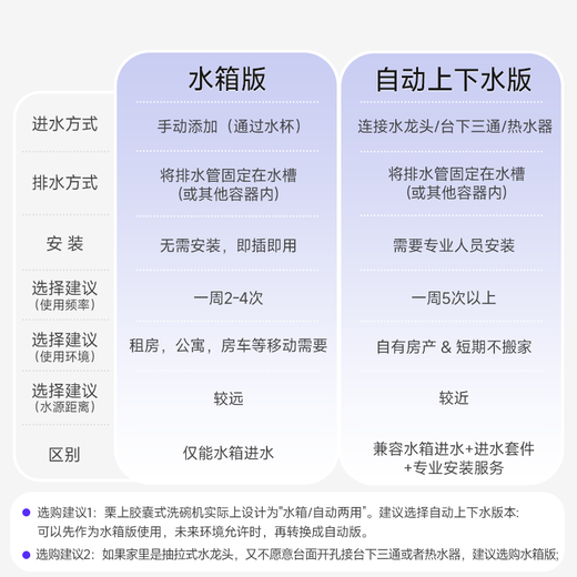 Lissome capsule dishwasher R1 extremely narrow small household desktop fully automatic sterilization and drying integrated small size mini 2-3 people water tank version