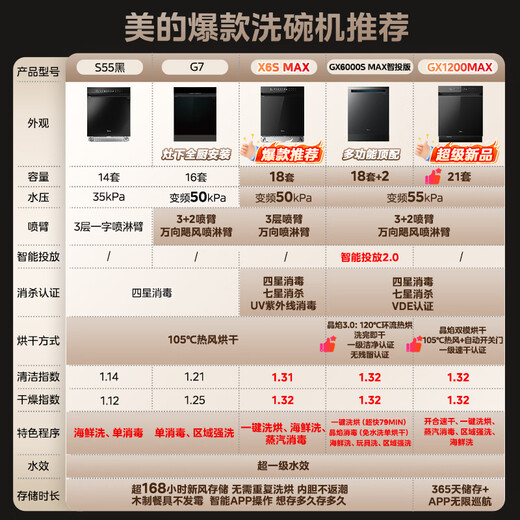 Midea Xiaoximei GX1200Max 21 sets of built-in crystal flame dishwashers, universal hurricane wash 105, thermal drying + automatic opening and closing of the door, first-level quick drying, the same style as the store