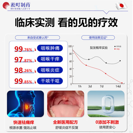Songcheng Pharyngitis Spray für akute Kehle juckende und trockene Husten Fremdkörperempfindungen chronische Kehle Schwellungen und Schmerzen Entzündung Spezielle Nicht-Medizin für Halsschmerzen