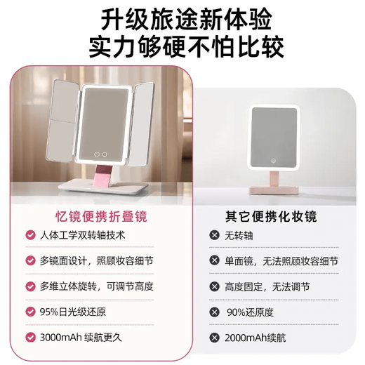 EASEHOLD Yi Jing Folding Mirror Portable Cosmetic Mirror Home Portable LED Light Filling Mirror Gift Box Model Yunshu White 3000 mAh