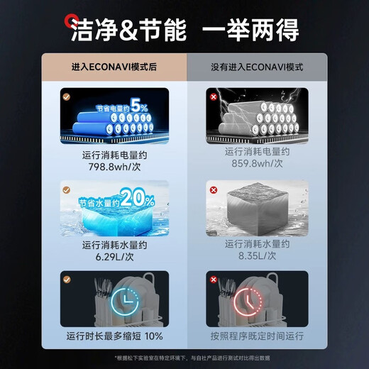 Panasonic Desktop Dishwasher Small Household 5 Sets Free of Installation Intelligent Cleaning 80 High Temperature Sterilization Large Capacity H5D NP-A6SHH5D 6 Sets or Below Gray