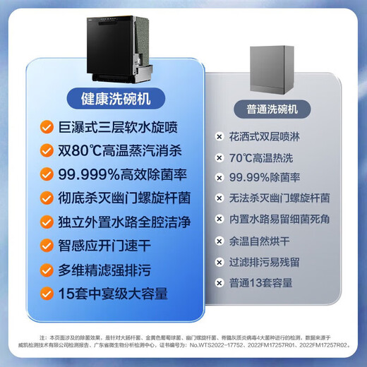 Haier 15 sets of built-in household dishwashers W20 Crystal Series first-class water efficiency, intelligent door opening, quick drying, fully automatic large capacity, nearby delivery, zoned fine washing + new first-class water efficiency, cost-effective model