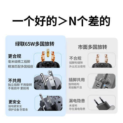 Greenlink conversion plug for global use/multi-country travel conversion plug/Japanese conversion plug/65W gallium nitride PD fast charging multi-port study abroad socket Australian, German and British standards