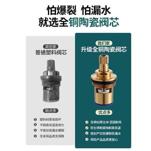 JOMOO faucet adapted to fine copper valve core for kitchen and bathroom single hot and cold universal quick-open faucet inner core all-copper accessories thickened with copper 2 pack PICC underwriting warranty