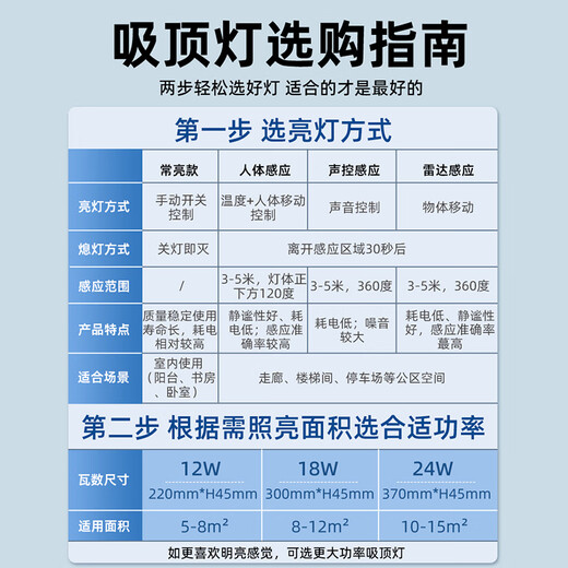 Biuyum human body sensing ceiling lamp LED three-proof ceiling lamp engineering stair aisle corridor corridor light ultra-thin smart lamp 18W-diameter 30cm-human body sensing