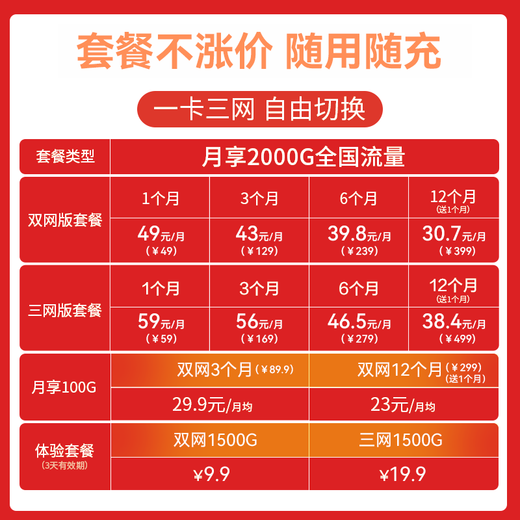 Huawei Smart Selection Mobile Portable WiFi6 Triple Network Universal Wireless Network Card 4g Companion Notebook USB Card Tray Network Card Plug and Play Non-National Unlimited Traffic 2025 Model 5g AX15B Triple Network Version + Annual Package 2000G Monthly