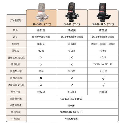 TAKSTAR SM-18 EL Microphone Karaoke Live Broadcast Equipment Professional Recording Singing Microphone Mobile Phone Computer Universal External Sound Card Set SM-18EL Official Standard Blowout Net + SF Express Silver