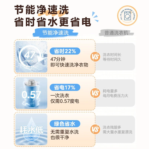 Midea drum washing machine fully automatic state subsidy 10/12kg large capacity household single washing/washing and drying machine first-level energy efficiency sterilization and mite removal trade-in 12KG single washing drum type V36 energy-saving net speed washing + shock absorption and noise reduction