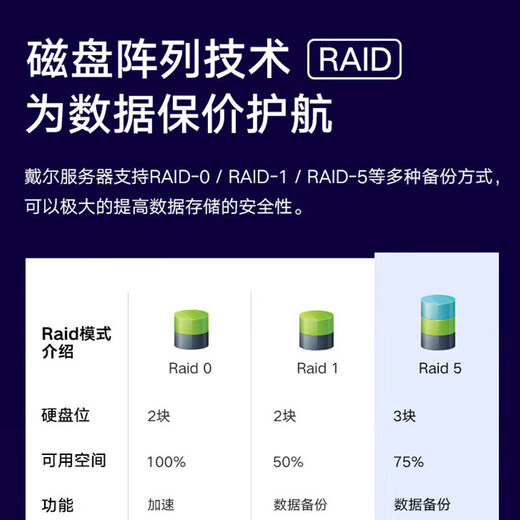 戴尔（DELL）PowerEdge T150/T160/T360 小型塔式服务器 台式电脑主机 ERP存储服务器  T160 E-2436 2.9G 6核12线程 32G内存丨480G固态+2*8T SATA