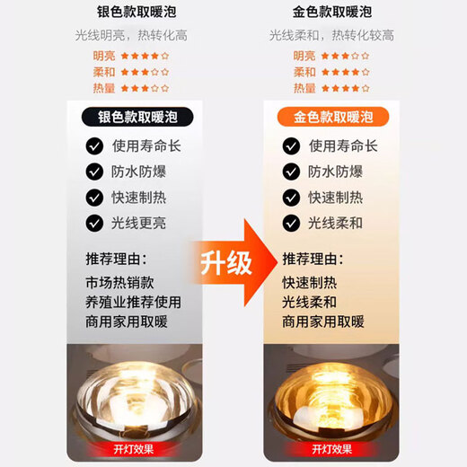 Foshan Lighting (FSL) rapid heating and insulation lamp waterproof and explosion-proof infrared bathroom light bulb E27 lamp head 275W long diameter gold