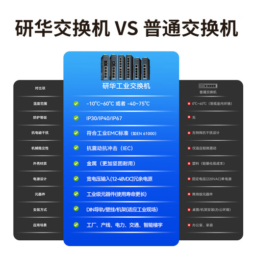 ADVANTECH (Advantech) 8-port industrial-grade switch 8 100M electrical ports -10~60 wide temperature unmanaged switch EKI-2528-BE