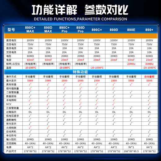 Victory Instrument (VICTOR) digital multimeter high-precision electrician special car multimeter home use VC890D