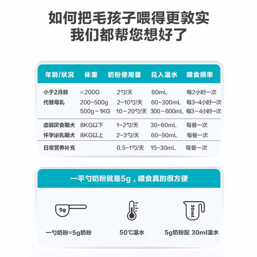 Guard Goat Milk Powder Dog Puppy Pet Dog Special for Newborn Dogs 0-6 Months Guard A2 Affinity 300g*2/Two Cans