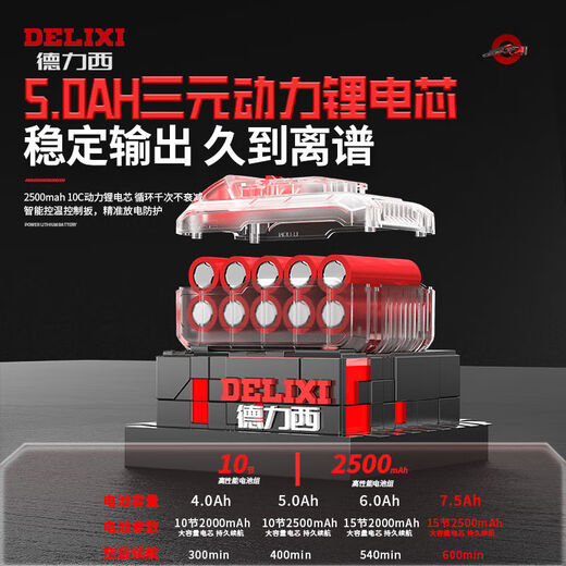 Delixi Bainsaw Hovemy Mall Handheld увидела дизельную перезаряжаемую литий-ионную лесозаготовитель