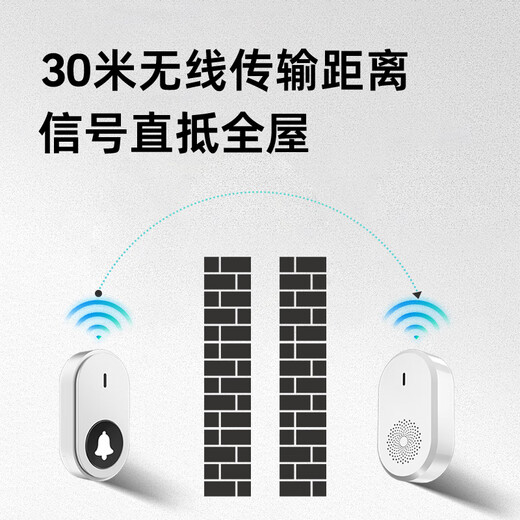 Senhongyuan A290 elderly pager home elderly hospital bedside pager one-button emergency call bell smart home wireless doorbell two-button