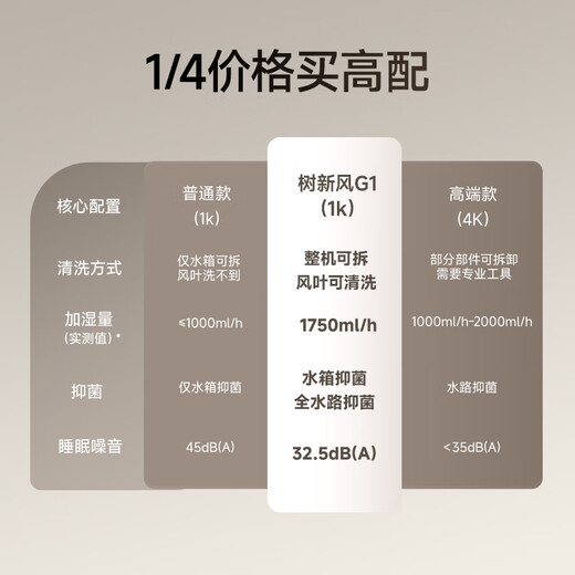 树新风【母婴级认证】无雾加湿器空气加湿器家用客厅卧室大加湿量静音全拆洗婴幼儿除菌加湿国家补贴 G1