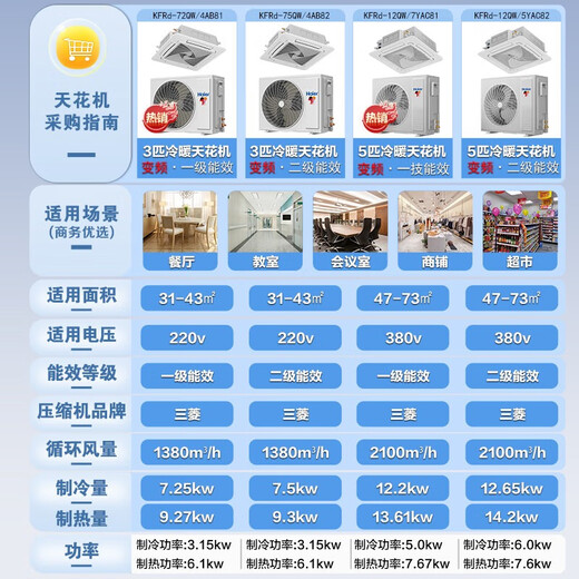 Haier central air conditioning 5 HP ceiling machine one to one five HP ceiling machine first class energy efficiency 3p full DC frequency conversion energy saving shop front office bare machine free of labor costs 5 HP first class energy efficiency ceiling
