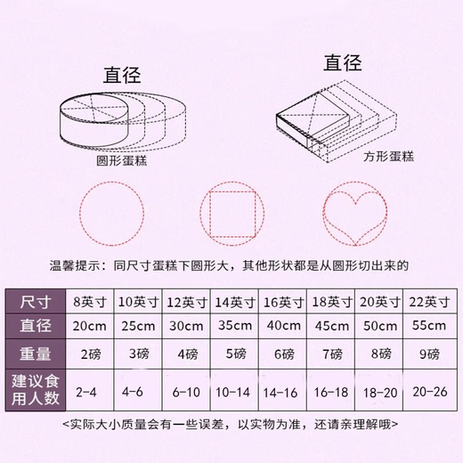 Freedo fruit birthday cake is scheduled for intra-city delivery to girlfriend, wife, best friend, 6 inches 450g